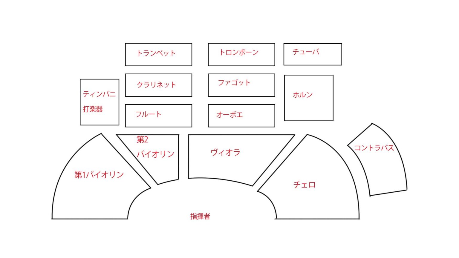 オーケストラで使われる基本の楽器と編成 | どんぐりの音あそび