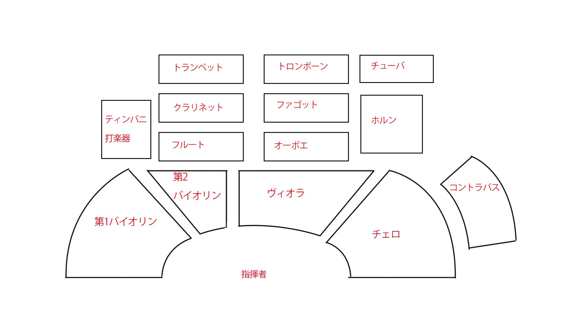 オーケストラで使われる基本の楽器と編成 | どんぐりの音あそび